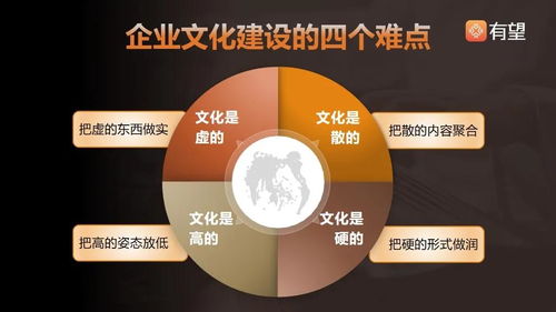 數字化轉型怎能少了企業文化數字化？數字文化創意內容應用服務的重要性