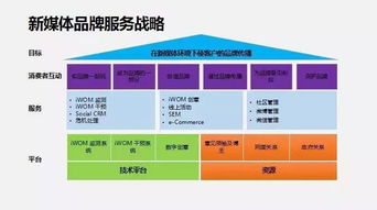 新媒體環(huán)境下的公關(guān)創(chuàng)新與內(nèi)容營銷探索 黃小川走進(jìn)復(fù)旦分享數(shù)字文化創(chuàng)意應(yīng)用服務(wù)